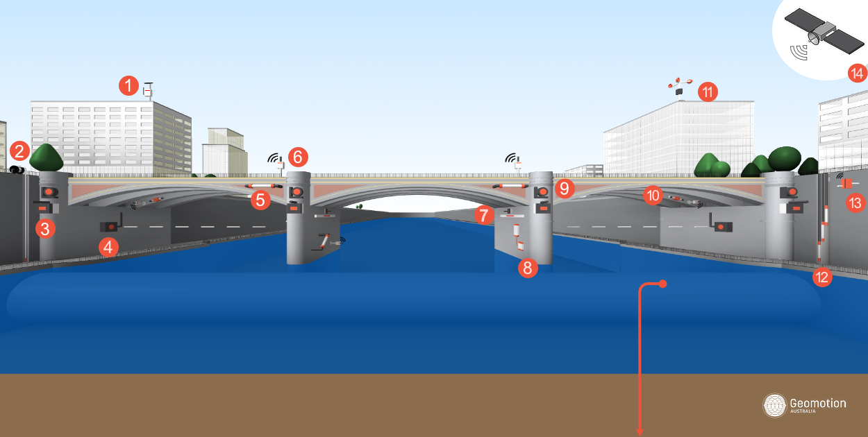 fealent: Structural Health Monitoring Solutions
